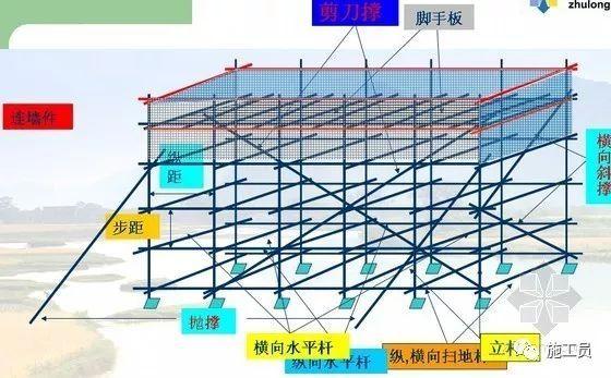 新奥天天开奖资料大全600tkm和重庆脚手架垮塌事故与重庆脚手架垮塌事故最新消息