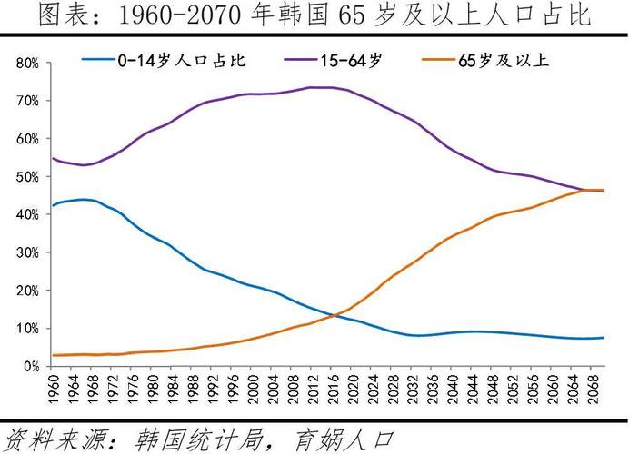 2025澳门特马开奖查询和韩国生育率上升与韩国生育率上升的原因
