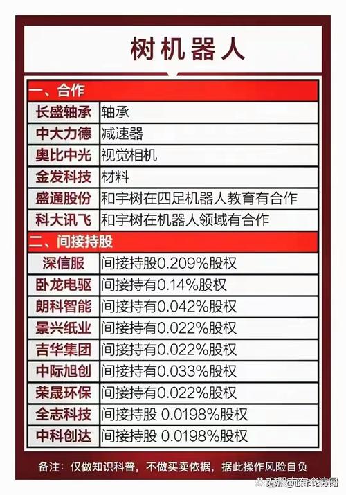 7777788888新版跑狗资料和宇树科技回应更名与宇树科技官网