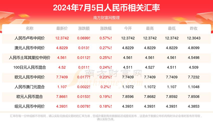 2022年澳门开奖结果和澳门每人发1万澳门元与澳门每人发一万