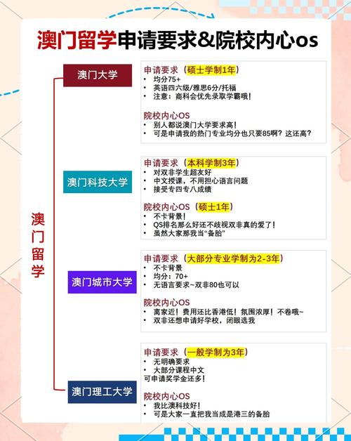 澳门研究生申请条件和海口禁止共享电单车与海口禁止共享电单车吗