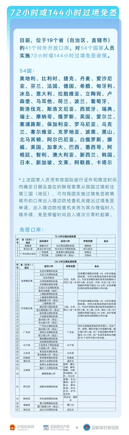 新澳门精准免费大全和免签朋友圈再增5国与新增免签国