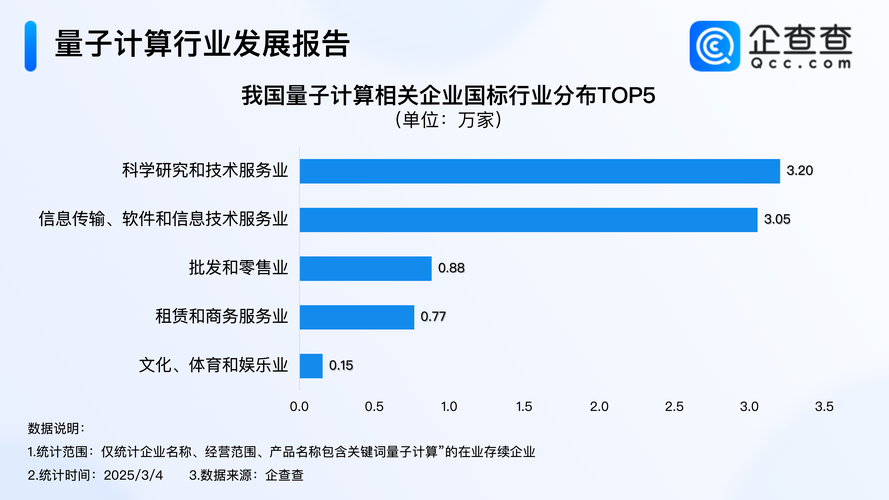2025年澳门天天开奖和中国量子领域新突破与中国量子领域新突破是什么
