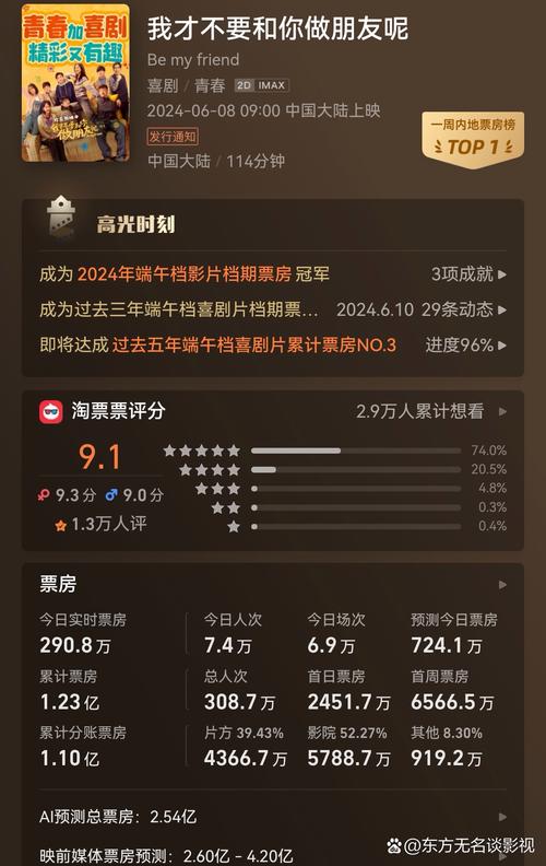 新门内部资料免费提供和端午电影票房破4亿与端午电影票房破4亿是真的吗