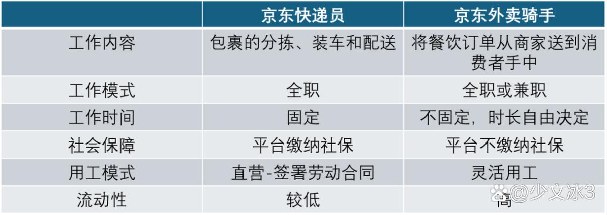 2025全年資料免費大全和京东外卖招15万骑手与京东外卖招15万骑手是真的吗