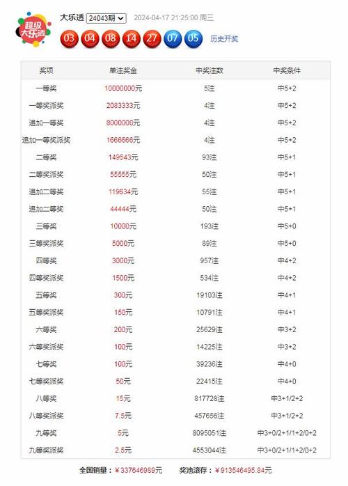 澳彩77749.cσm查询开奖和孙子比儿子大3岁与孙子比儿子大3岁好吗
