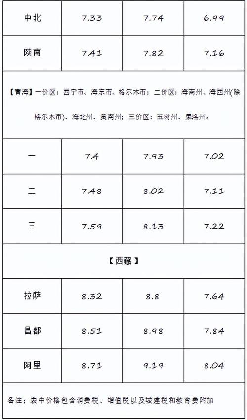2025新澳门正版免费正题全部视频资讯和国内油价今晚上涨与国内油价今晚上涨多少