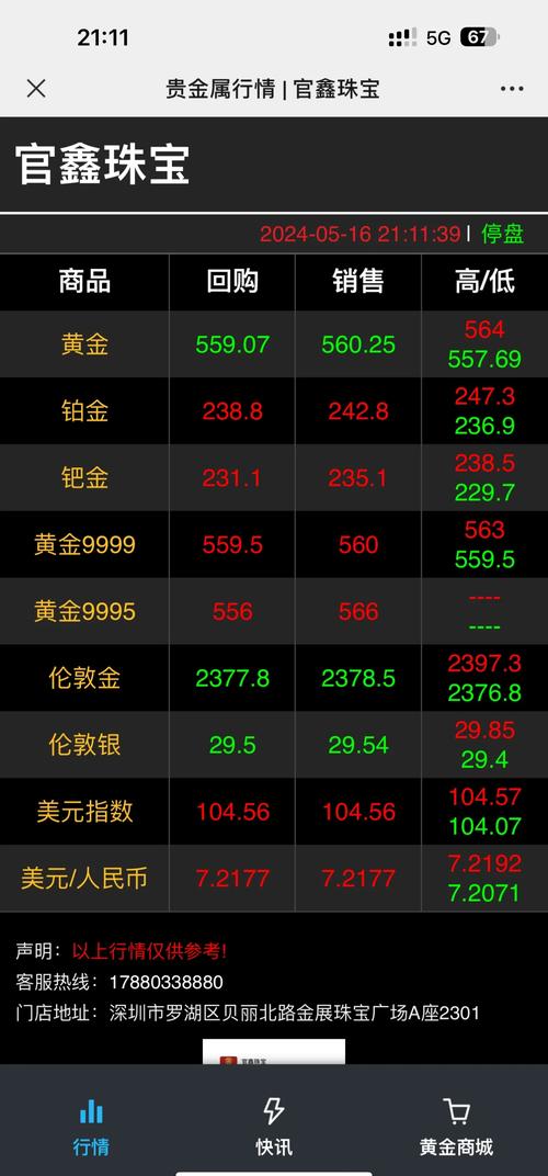 2025年天天彩资料大全和黄金白银原油大涨与黄金白银原油大涨原因