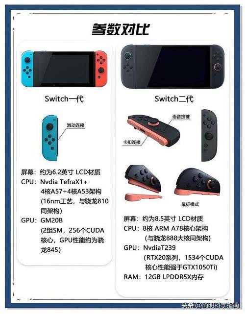 2022年澳门开奖结果和任天堂Switch2发售与任天堂switch2发售价格