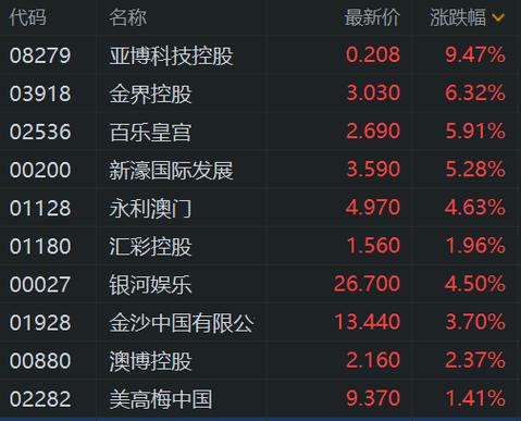 新澳门彩最快开奖记录和港股黄金白银股走强与港股中的白银股