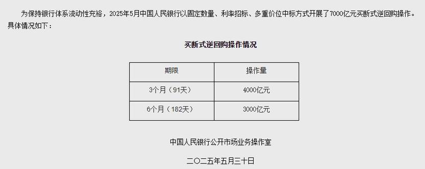 新澳2025今晚特马开奖,典解版新正实-新版和央行1万亿元逆回购与央行今天逆回购一万两千亿 大家怎么看