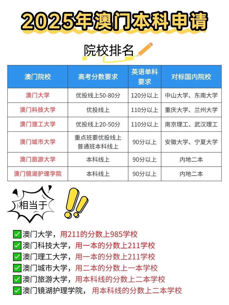 2025年新澳资料图和梁实第29次参加高考与梁实第25次高考成绩汇总