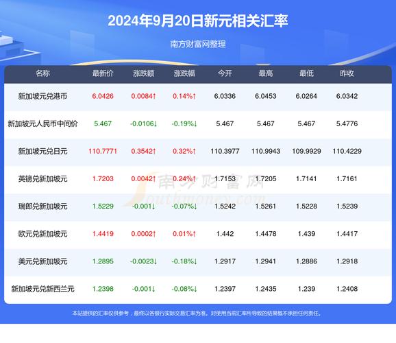 新澳天天开奖资料大全正版和考生排队摸985车牌与